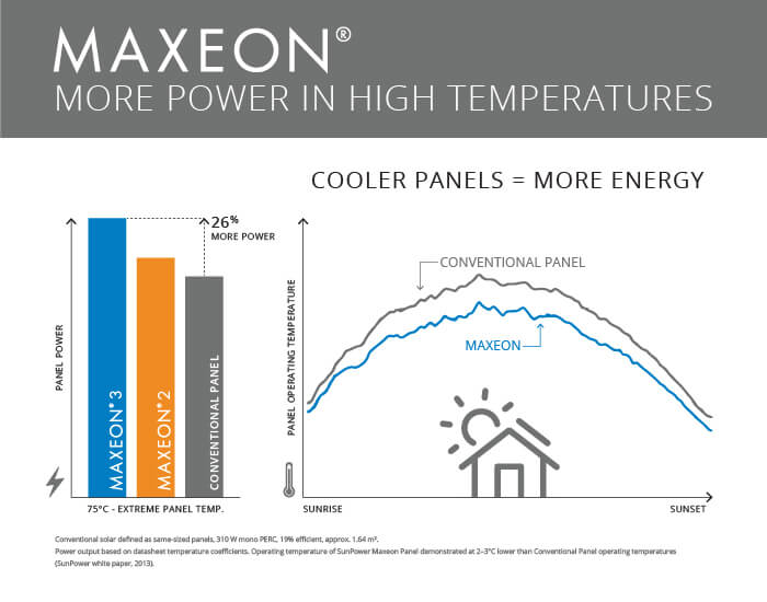 Maxeon High Temperature Graphic