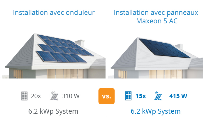 comparaison entre onduleur et micro-onduleur, installation solaire pour particuliers