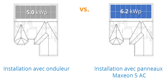 comparaison de la puissance crête entre onduleur et micro-onduleur ; installation solaire résidentielle