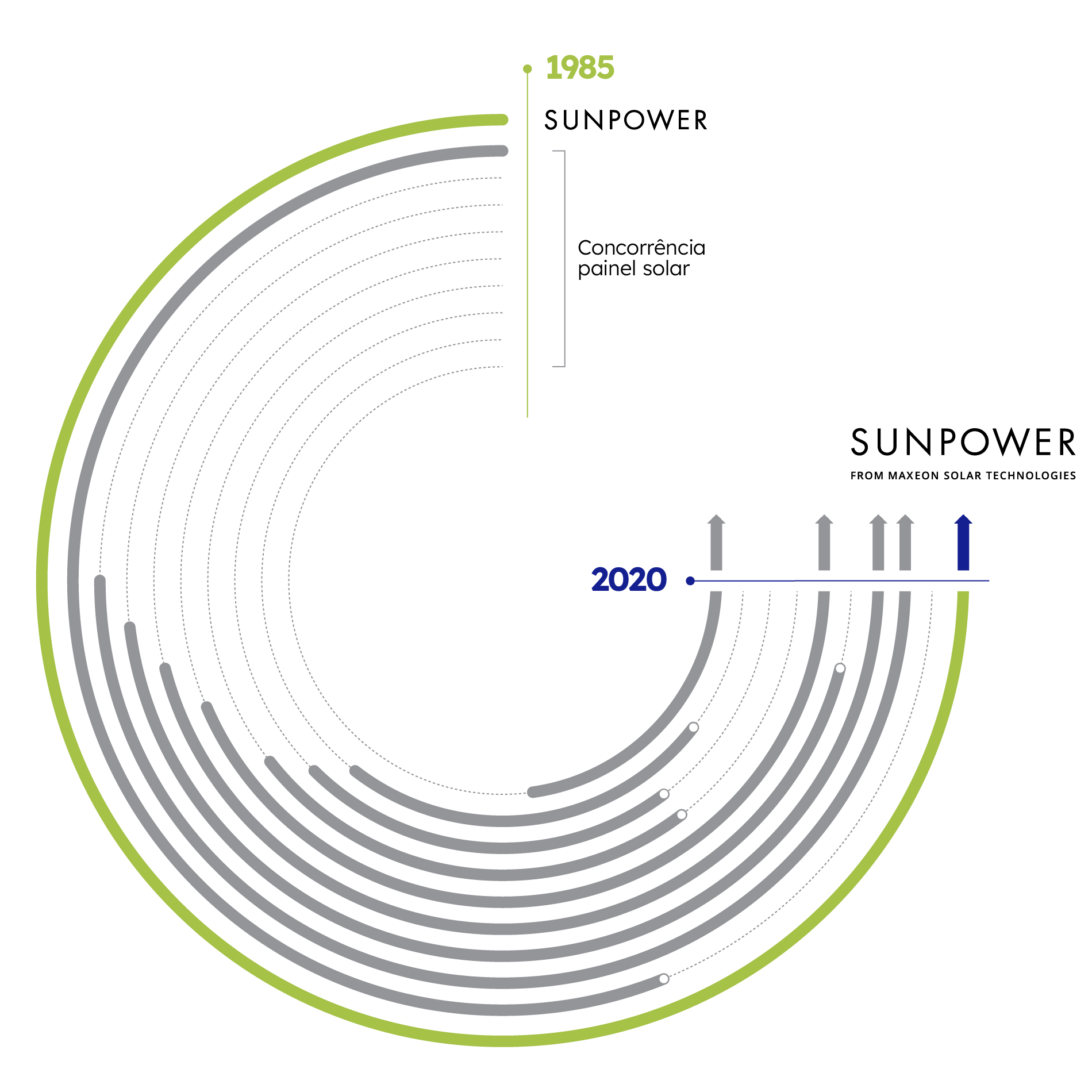 Tecnologia solar de confiança