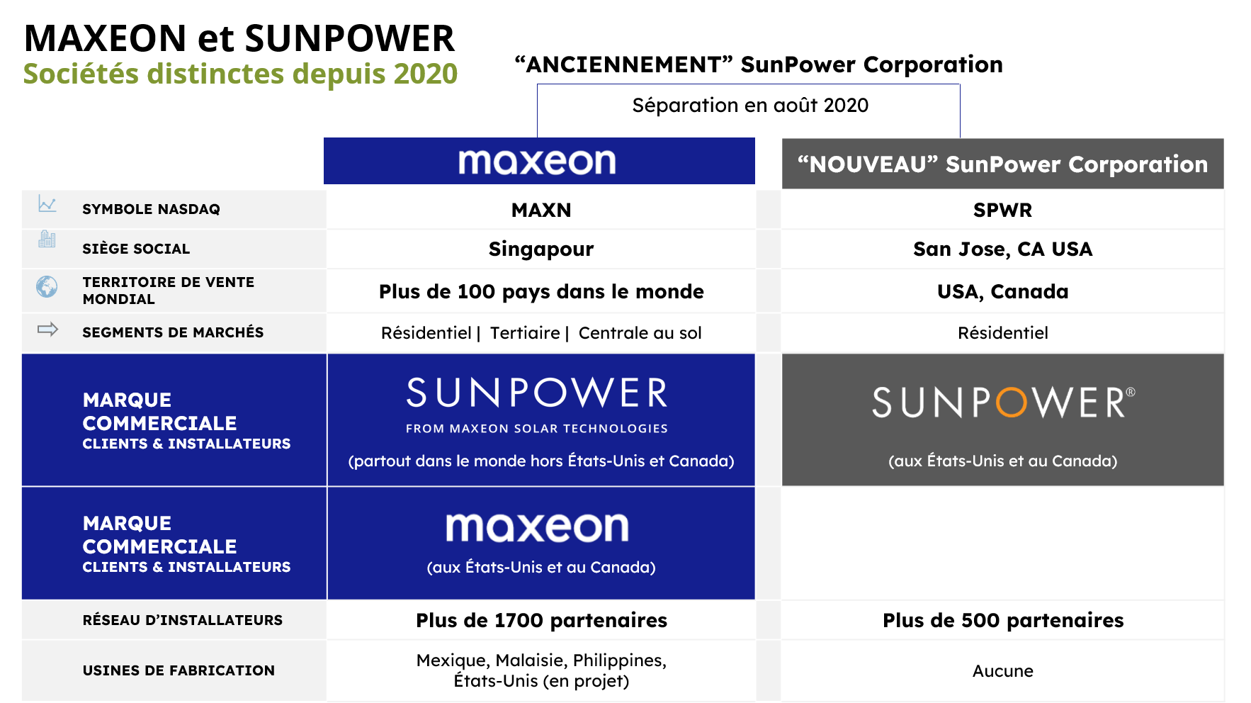 Maxeon Stands Firm as Your Partner of Choice for Solar Innovation