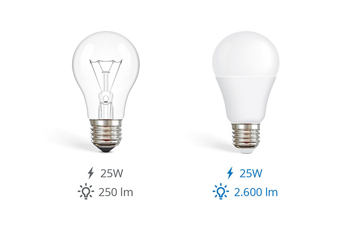 Einige Solarmodule erzeugen mehr Energie, obwohl ihre Nennleistung identisch ist: Bei Solarmodulen ist der Energieertrag in der Praxis entscheidend. 