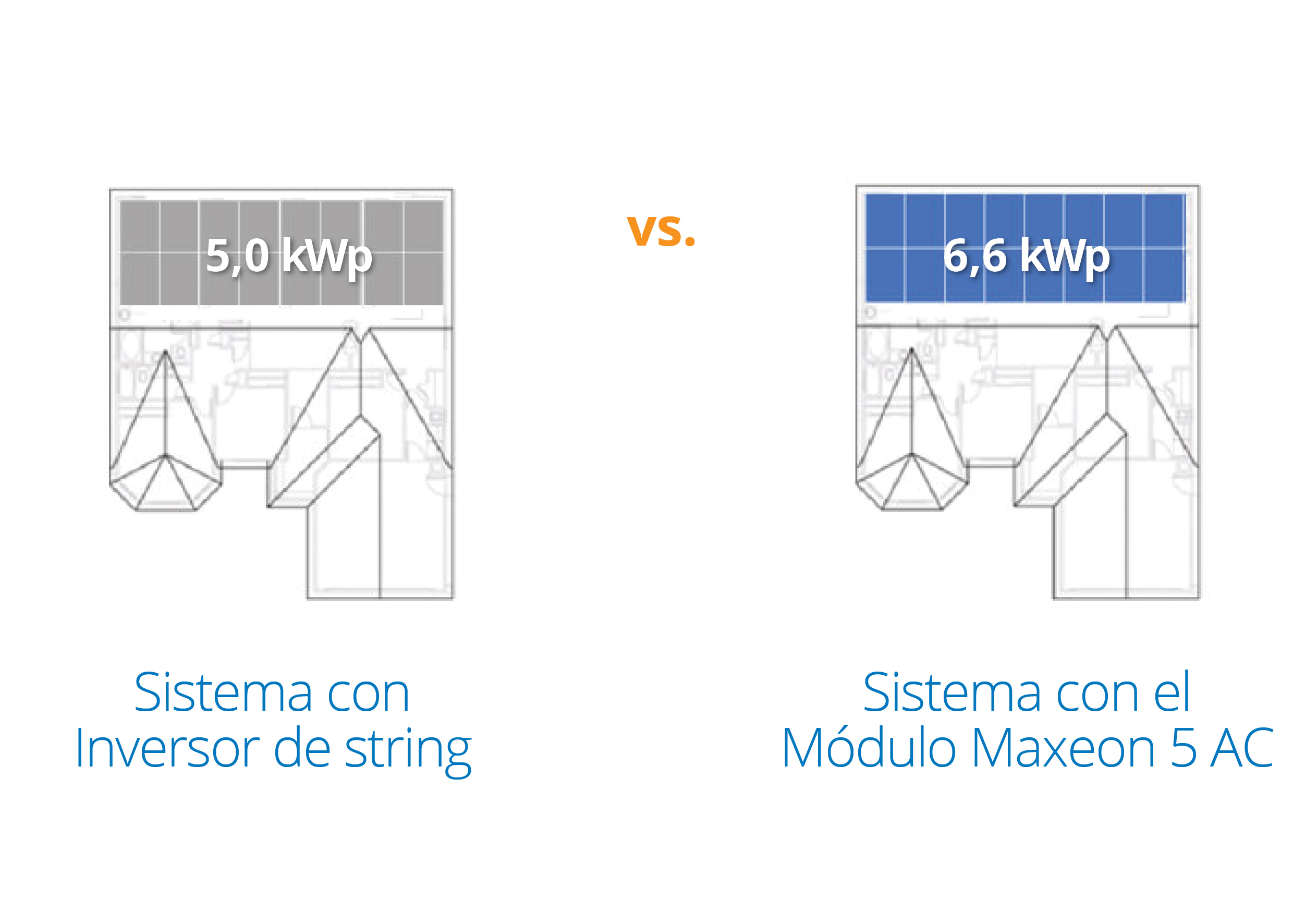 kWp de inversor de cadena frente a microinversor de un sistema solar de uso residencial