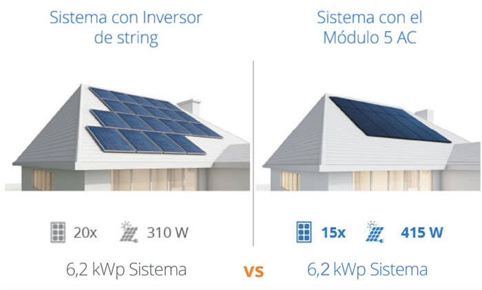 Inversor de cadena frente a microinversor de un sistema solar de uso residencial