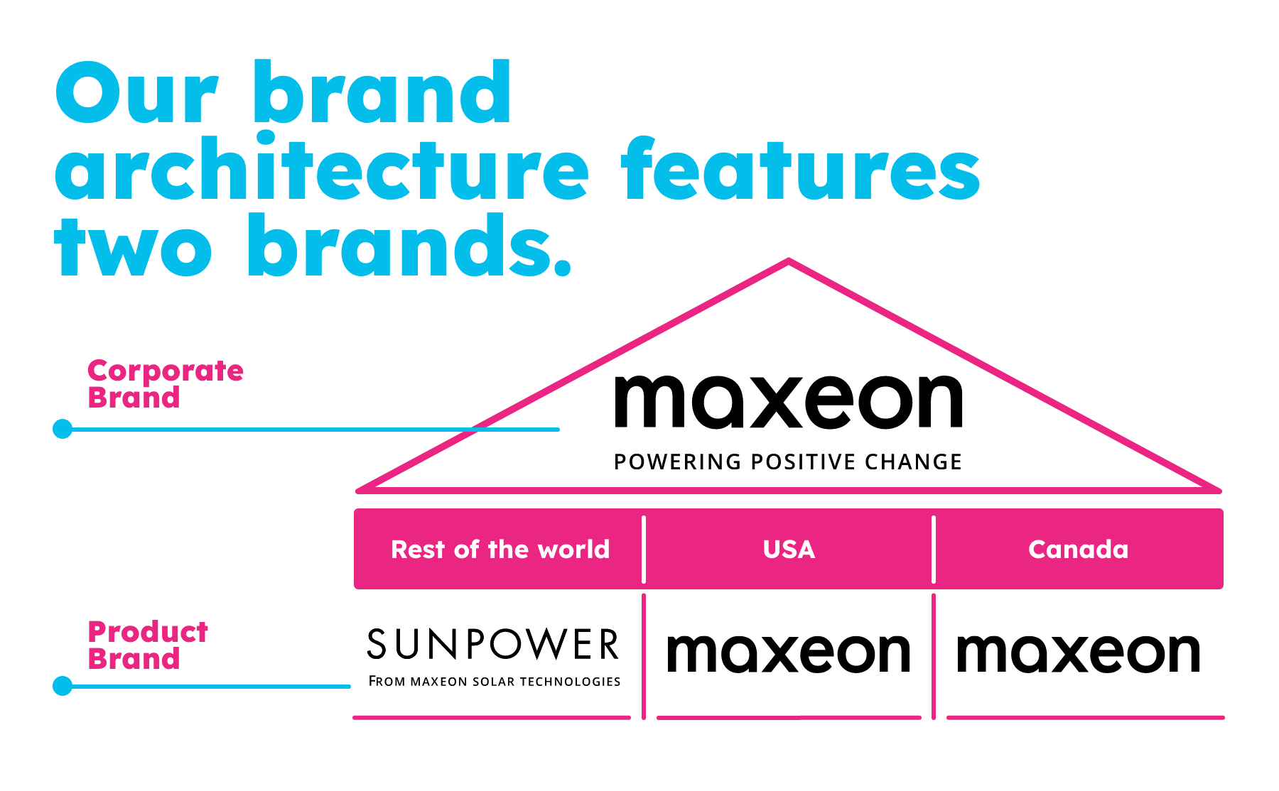 Maxeon Stands Firm as Your Partner of Choice for Solar Innovation