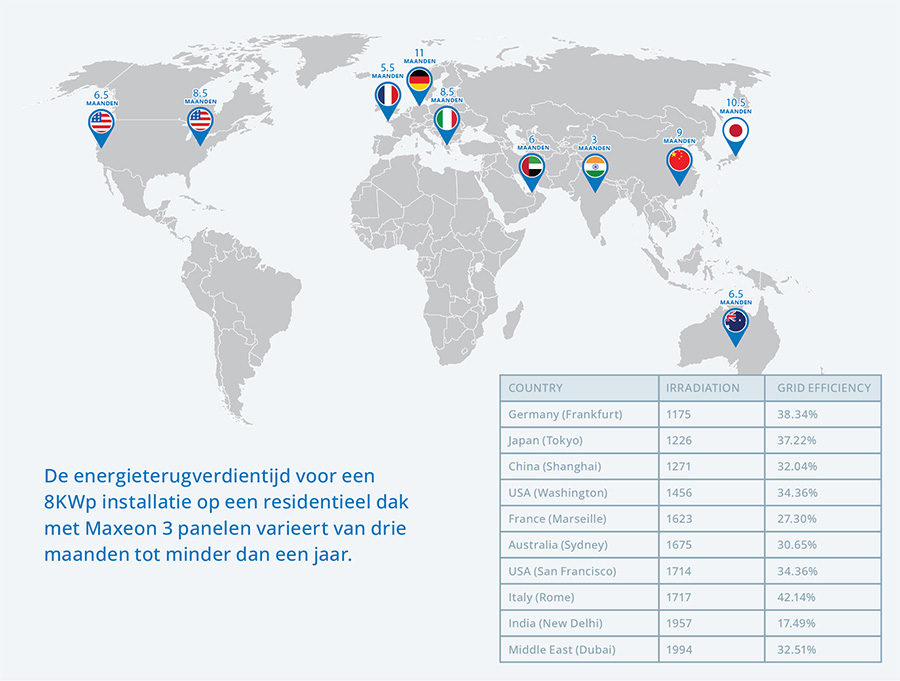 Energy payback time of SunPower Maxeon Solar modules including local grid efficiency and recycling gains.