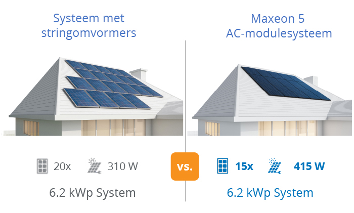 vergelijking tussen stringomvormers en micro-omvormers, residentiële zonnepanelen